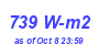 Milwaukee Weather Solar Radiation High Month