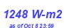 Milwaukee Weather Solar Radiation High Year