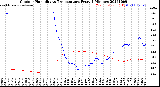 Milwaukee Weather Outdoor Humidity<br>vs Temperature<br>Every 5 Minutes