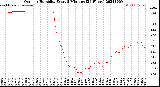 Milwaukee Weather Outdoor Humidity<br>Every 5 Minutes<br>(24 Hours)