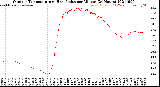 Milwaukee Weather Outdoor Temperature<br>vs Heat Index<br>per Minute<br>(24 Hours)