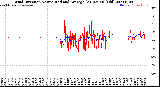 Milwaukee Weather Wind Direction<br>Normalized and Average<br>(24 Hours) (Old)