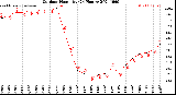 Milwaukee Weather Outdoor Humidity<br>(24 Hours)