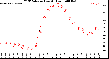 Milwaukee Weather THSW Index<br>per Hour<br>(24 Hours)