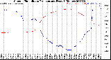 Milwaukee Weather Outdoor Humidity<br>vs Temperature<br>Every 5 Minutes