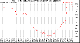 Milwaukee Weather Outdoor Humidity<br>Every 5 Minutes<br>(24 Hours)