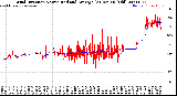 Milwaukee Weather Wind Direction<br>Normalized and Average<br>(24 Hours) (Old)