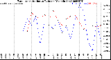 Milwaukee Weather Evapotranspiration<br>vs Rain per Year<br>(Inches)