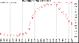 Milwaukee Weather Heat Index<br>(24 Hours)