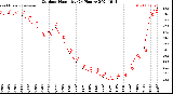 Milwaukee Weather Outdoor Humidity<br>(24 Hours)