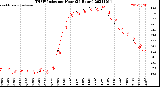 Milwaukee Weather THSW Index<br>per Hour<br>(24 Hours)