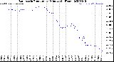 Milwaukee Weather Barometric Pressure<br>per Minute<br>(24 Hours)