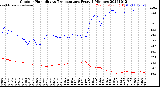 Milwaukee Weather Outdoor Humidity<br>vs Temperature<br>Every 5 Minutes