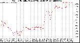 Milwaukee Weather Outdoor Humidity<br>Every 5 Minutes<br>(24 Hours)