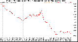 Milwaukee Weather Outdoor Temperature<br>vs Heat Index<br>per Minute<br>(24 Hours)