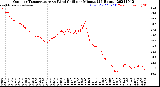 Milwaukee Weather Outdoor Temperature<br>vs Wind Chill<br>per Minute<br>(24 Hours)