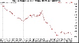 Milwaukee Weather Outdoor Temperature<br>per Minute<br>(24 Hours)