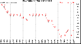 Milwaukee Weather Heat Index<br>(24 Hours)