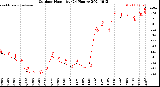 Milwaukee Weather Outdoor Humidity<br>(24 Hours)