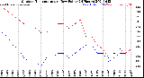 Milwaukee Weather Outdoor Temperature<br>vs Dew Point<br>(24 Hours)