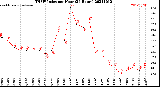 Milwaukee Weather THSW Index<br>per Hour<br>(24 Hours)