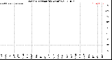 Milwaukee Weather Wind Direction<br>(By Month)