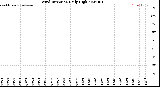 Milwaukee Weather Wind Direction<br>Daily High