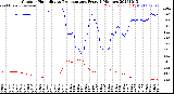 Milwaukee Weather Outdoor Humidity<br>vs Temperature<br>Every 5 Minutes