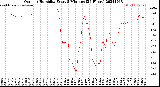 Milwaukee Weather Outdoor Humidity<br>Every 5 Minutes<br>(24 Hours)