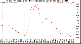 Milwaukee Weather Outdoor Temperature<br>vs Heat Index<br>per Minute<br>(24 Hours)