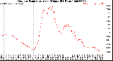 Milwaukee Weather Outdoor Temperature<br>per Minute<br>(24 Hours)