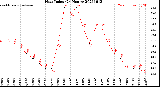 Milwaukee Weather Heat Index<br>(24 Hours)