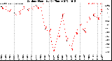 Milwaukee Weather Outdoor Humidity<br>(24 Hours)