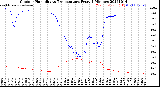 Milwaukee Weather Outdoor Humidity<br>vs Temperature<br>Every 5 Minutes