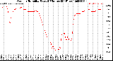 Milwaukee Weather Outdoor Humidity<br>Every 5 Minutes<br>(24 Hours)