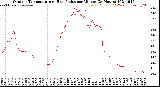 Milwaukee Weather Outdoor Temperature<br>vs Heat Index<br>per Minute<br>(24 Hours)