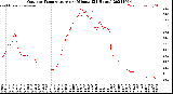 Milwaukee Weather Outdoor Temperature<br>per Minute<br>(24 Hours)