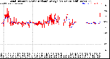 Milwaukee Weather Wind Direction<br>Normalized and Average<br>(24 Hours) (Old)