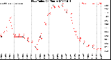 Milwaukee Weather Heat Index<br>(24 Hours)