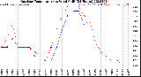 Milwaukee Weather Outdoor Temperature<br>vs Wind Chill<br>(24 Hours)