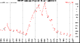 Milwaukee Weather THSW Index<br>per Hour<br>(24 Hours)