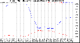 Milwaukee Weather Outdoor Humidity<br>vs Temperature<br>Every 5 Minutes