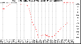 Milwaukee Weather Outdoor Humidity<br>Every 5 Minutes<br>(24 Hours)