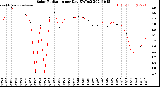 Milwaukee Weather Solar Radiation<br>per Day KW/m2