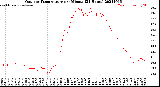 Milwaukee Weather Outdoor Temperature<br>per Minute<br>(24 Hours)