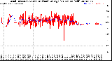 Milwaukee Weather Wind Direction<br>Normalized and Average<br>(24 Hours) (Old)