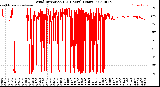 Milwaukee Weather Wind Direction<br>(24 Hours) (Raw)