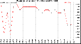 Milwaukee Weather Evapotranspiration<br>per Day (Inches)