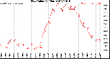 Milwaukee Weather Heat Index<br>(24 Hours)