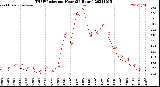 Milwaukee Weather THSW Index<br>per Hour<br>(24 Hours)